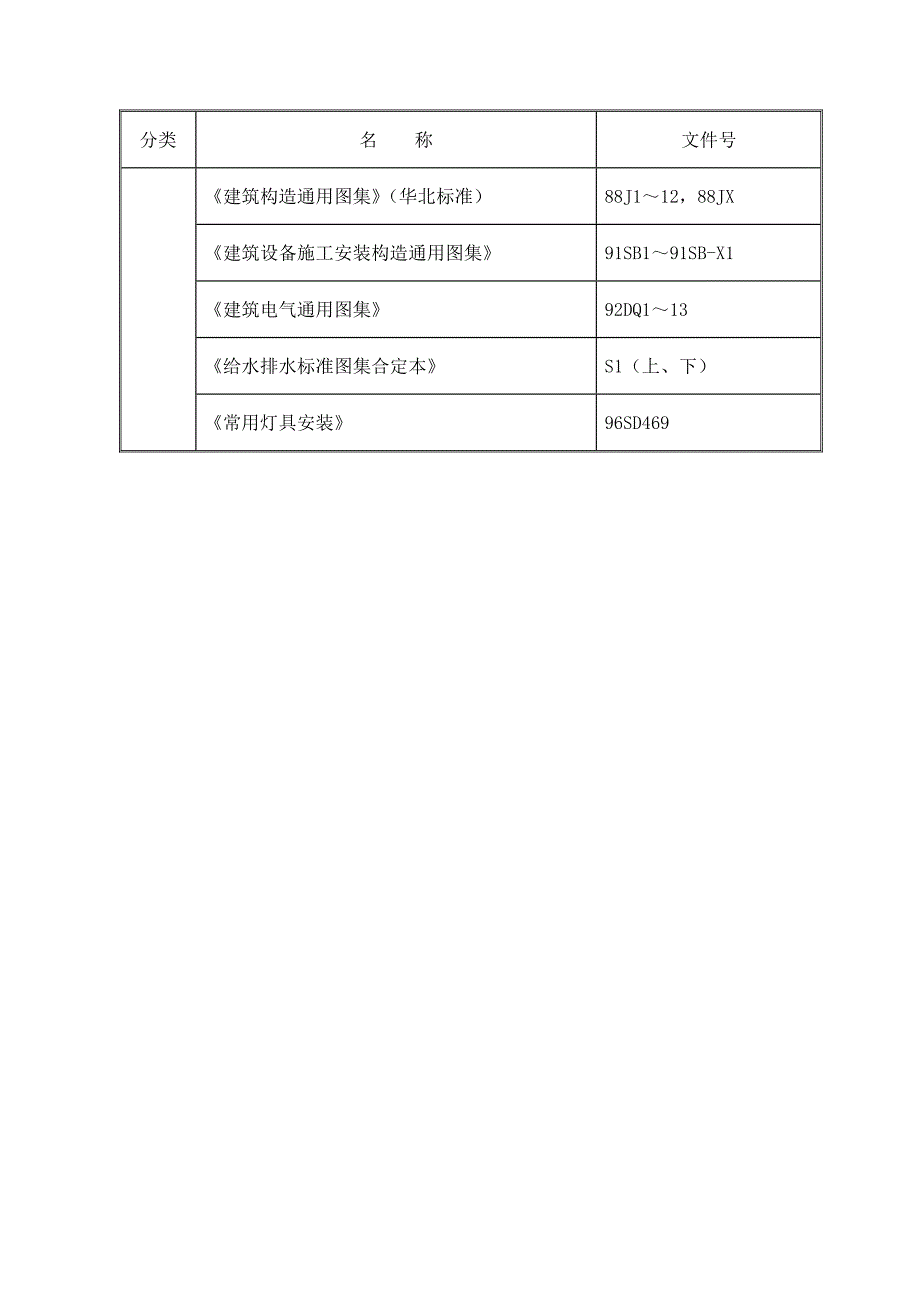 施工组织设计编制依据_第3页