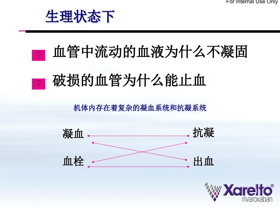 抗凝治疗的新时代课件_第2页