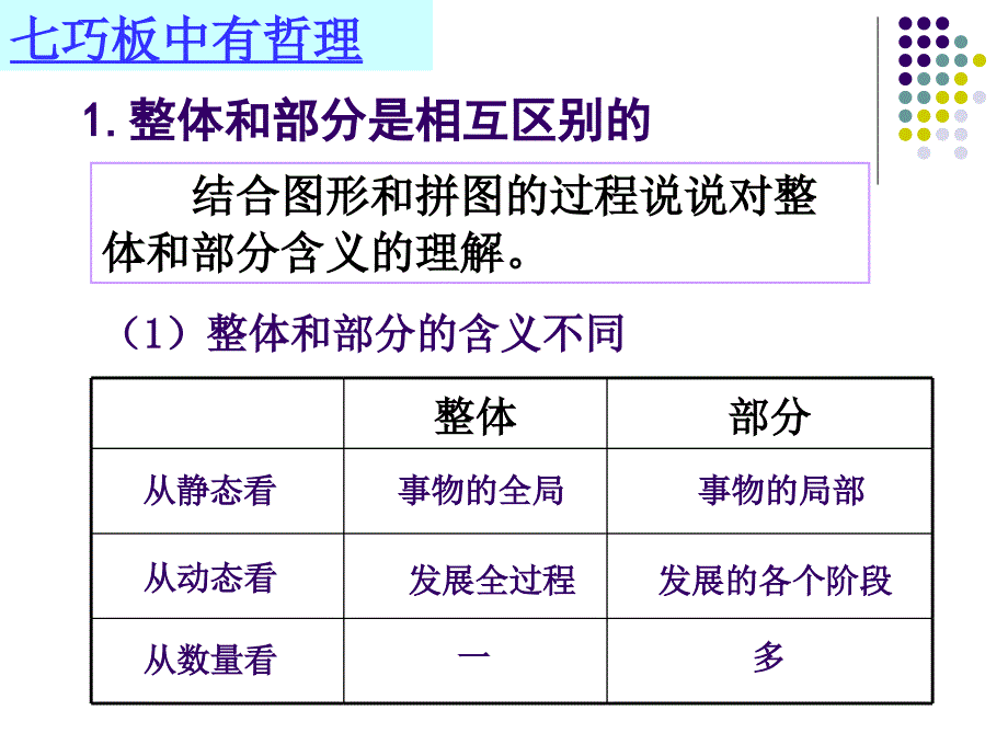 人教版高中思想政治必修4　生活与哲学用联系的观点看问题教学课件_第3页