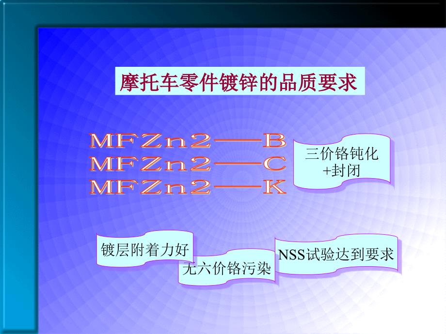 三价铬钝化.ppt_第3页