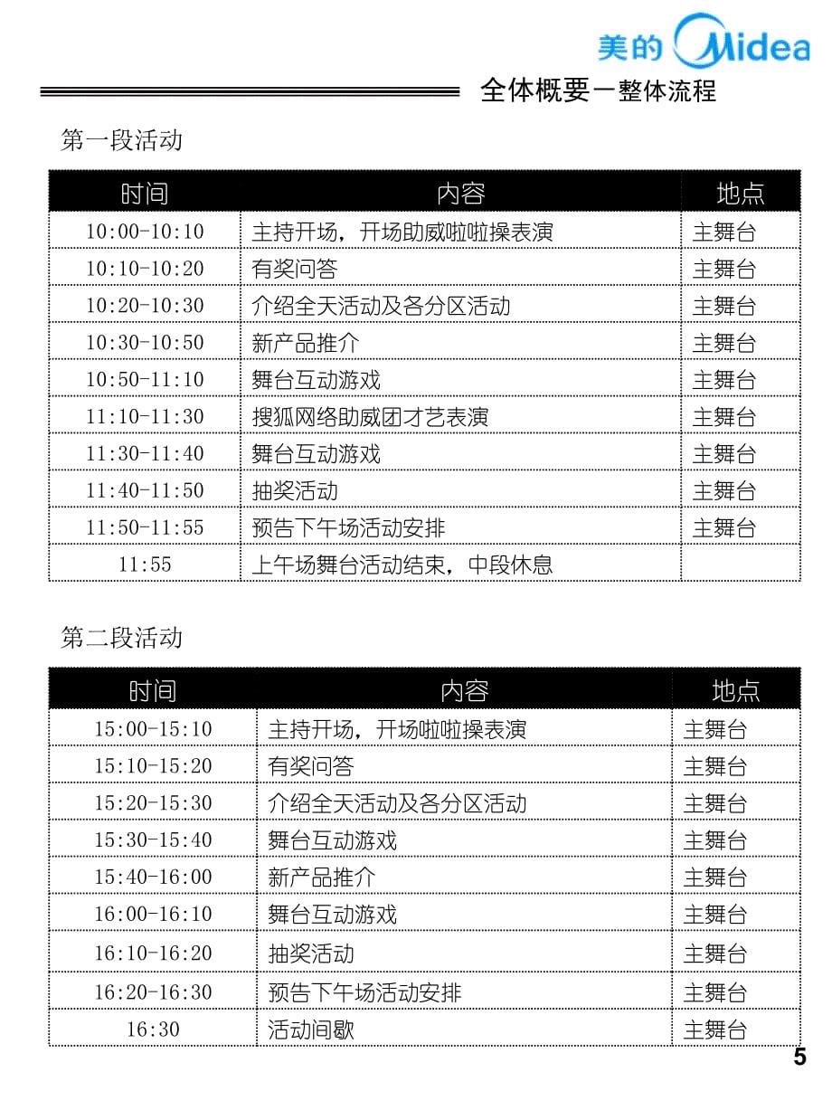 美的电器集团全国巡演(襄樊站)执行手册_第5页