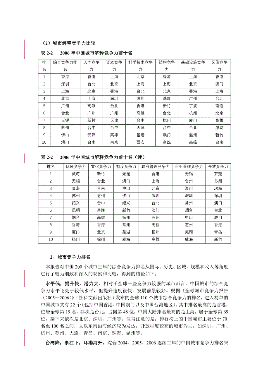 中国城市竞争力述评_第2页