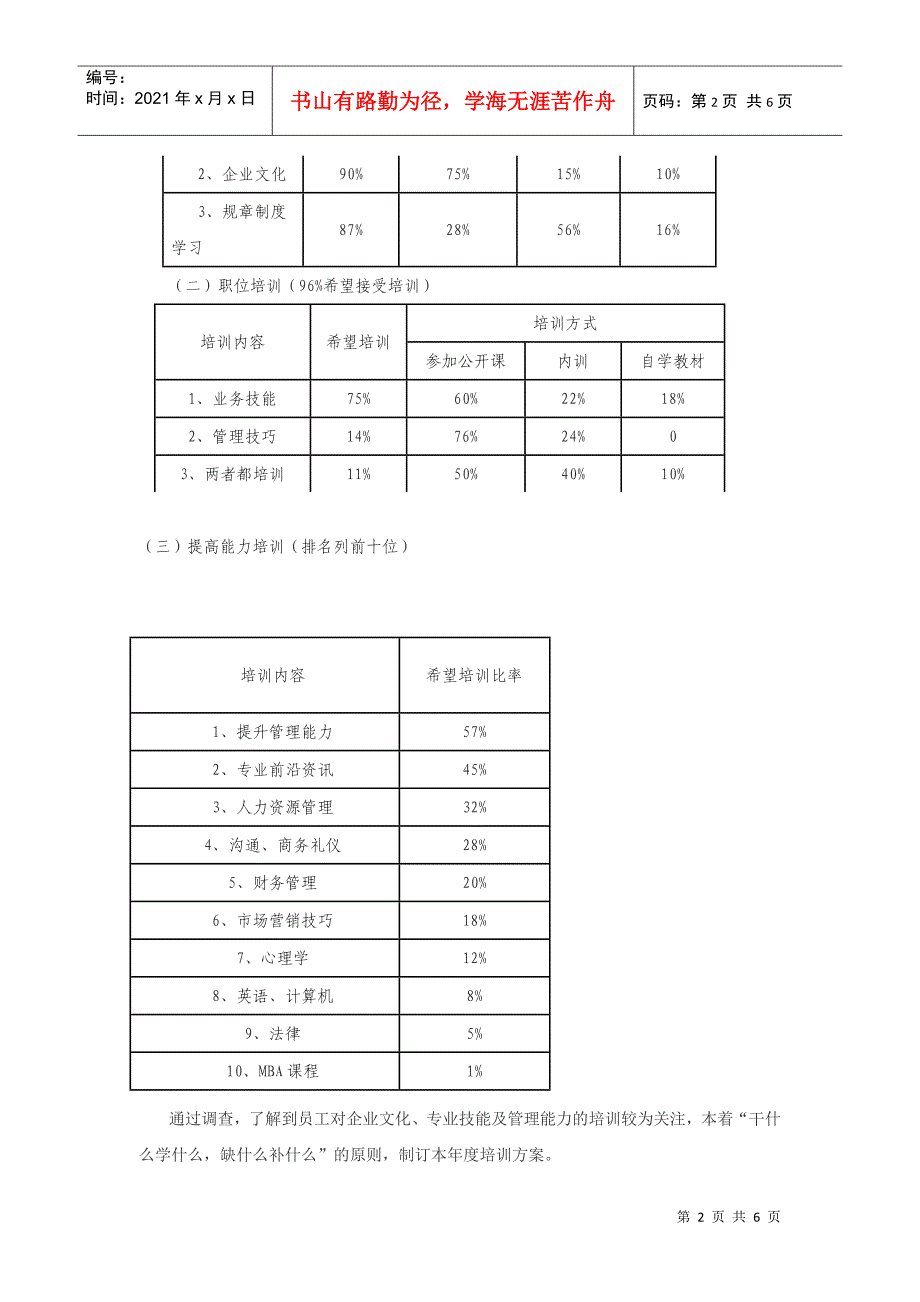 某某企业培训方案实例_第2页