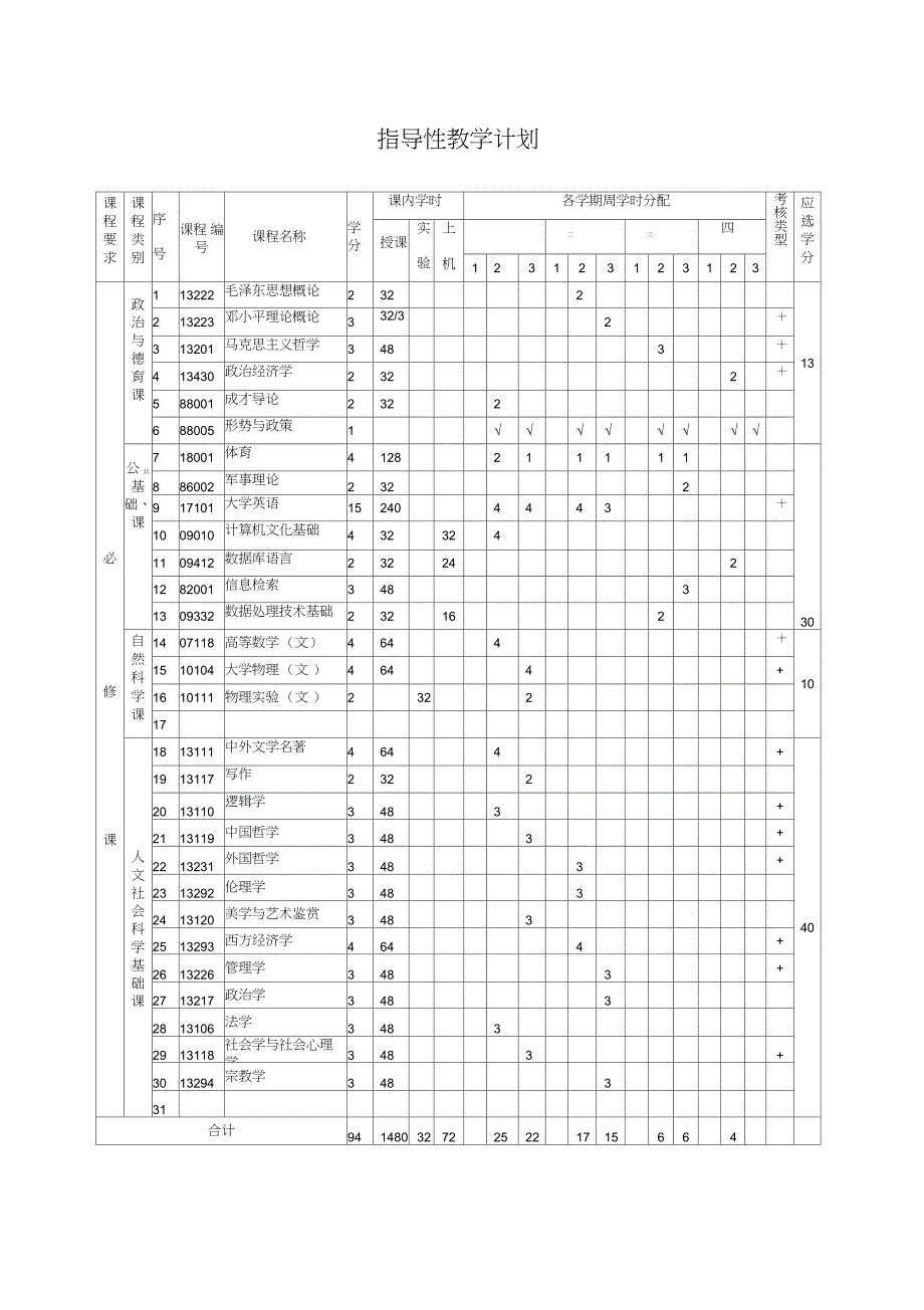 东南大学指导性教学计划(精)_第2页