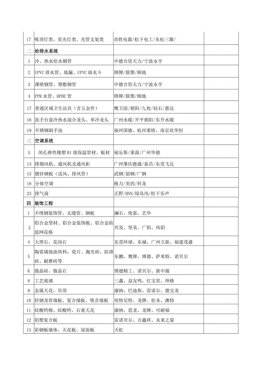 用-户-需-求-书_第5页