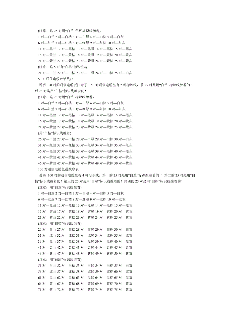 大对数语音电缆线序.doc_第2页