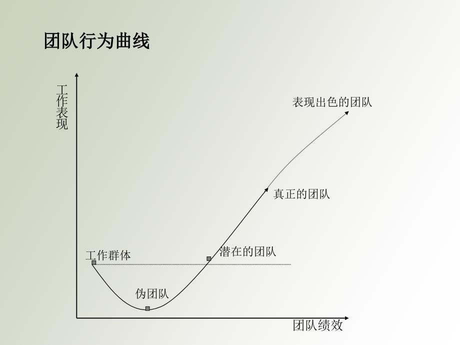 麦肯锡团队建设培训案例_第5页