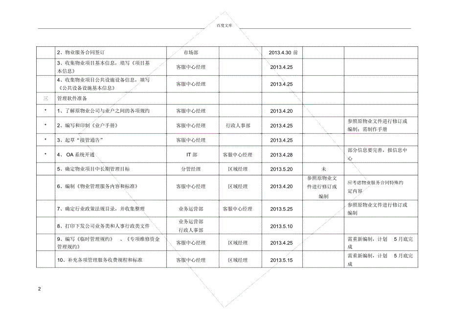 客户服务中心初始化运作工作计划_第2页