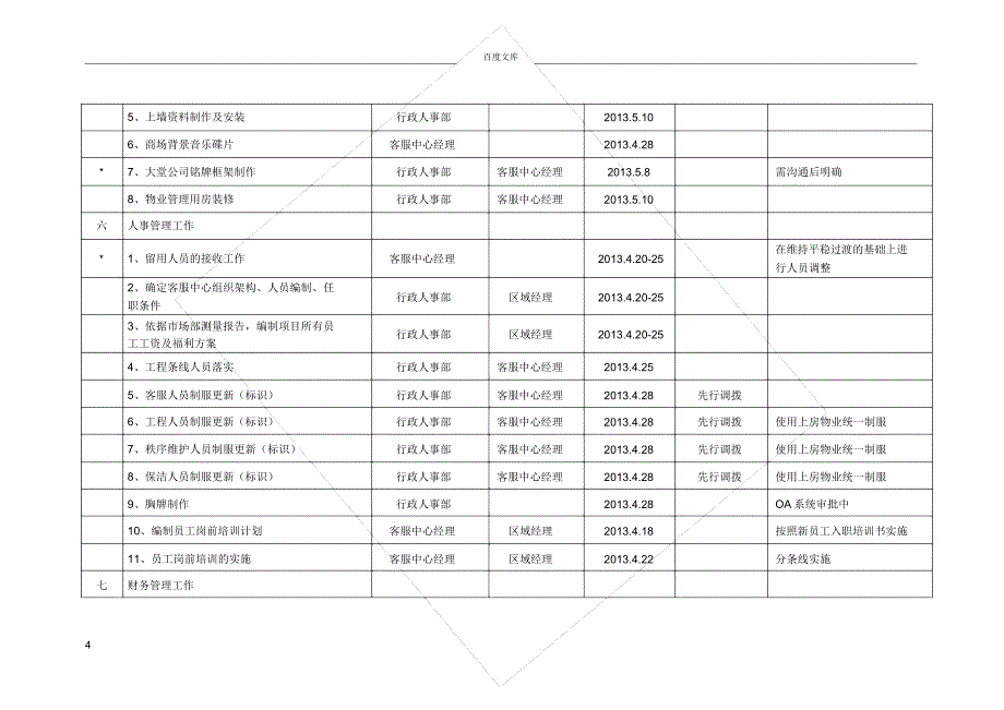 客户服务中心初始化运作工作计划_第4页