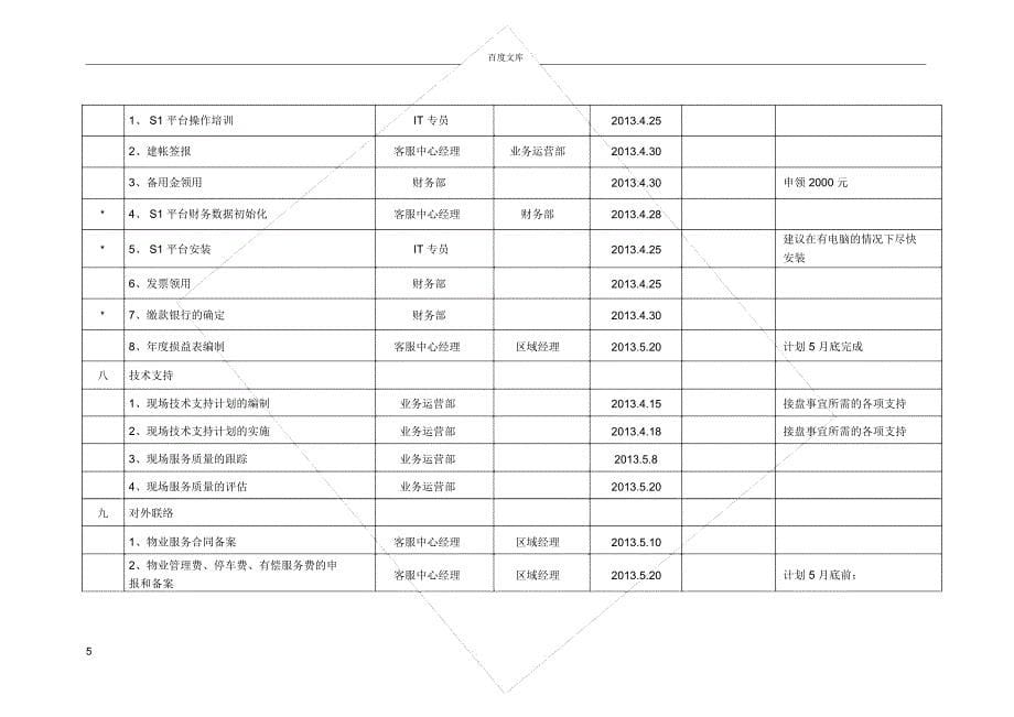 客户服务中心初始化运作工作计划_第5页