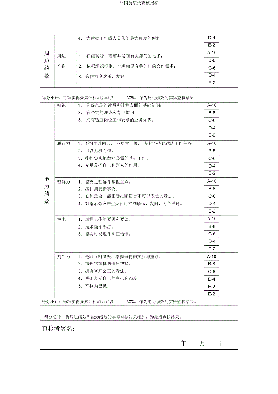 外销员绩效考核指标.docx_第2页