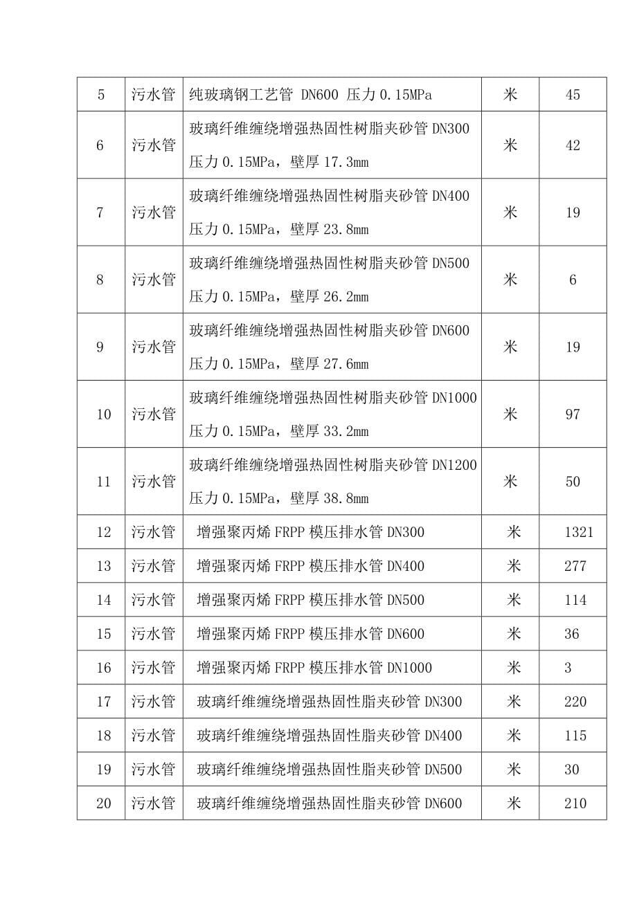 某市截污工程施工组织设计_第5页