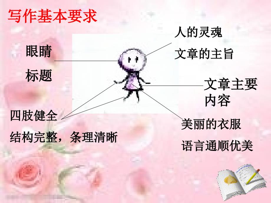 感受亲情的温暖_第4页