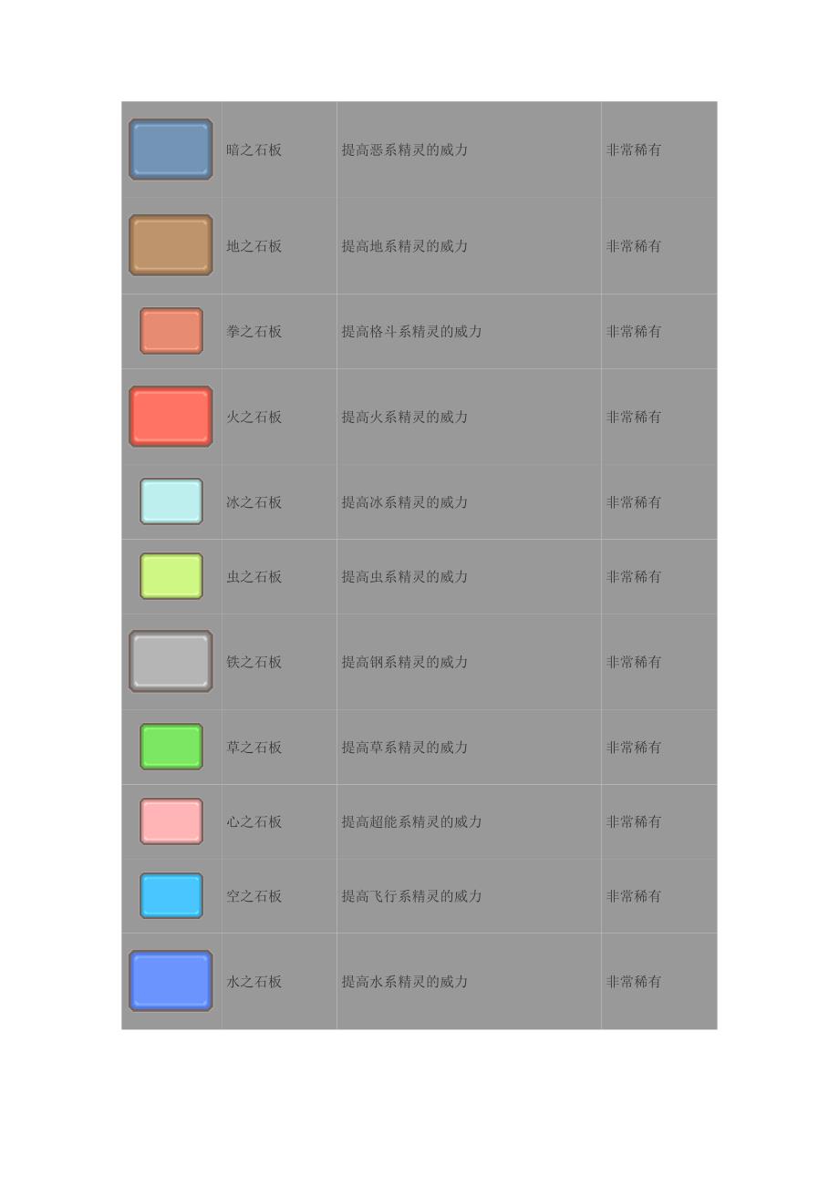 口袋妖怪钻石珍珠辅助文档.doc_第3页