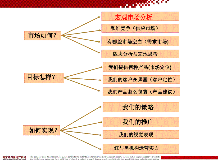 淇县项目全案营销提案市场定位部分60p_第2页