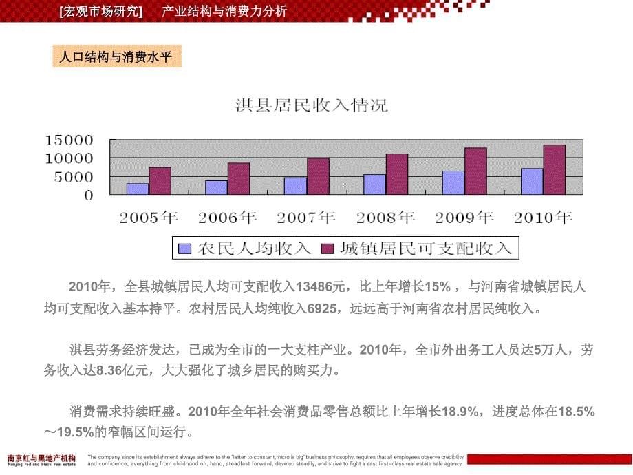 淇县项目全案营销提案市场定位部分60p_第5页