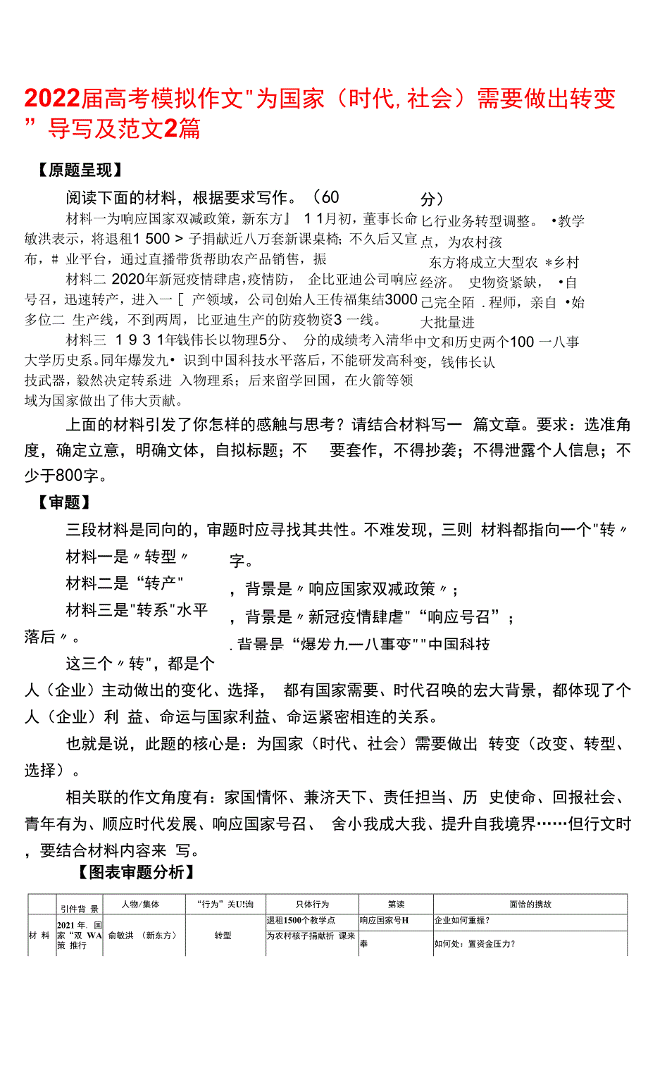 2022届高考模拟作文“为国家（时代、社会）需要做出转变”导写及范文2篇.docx_第1页