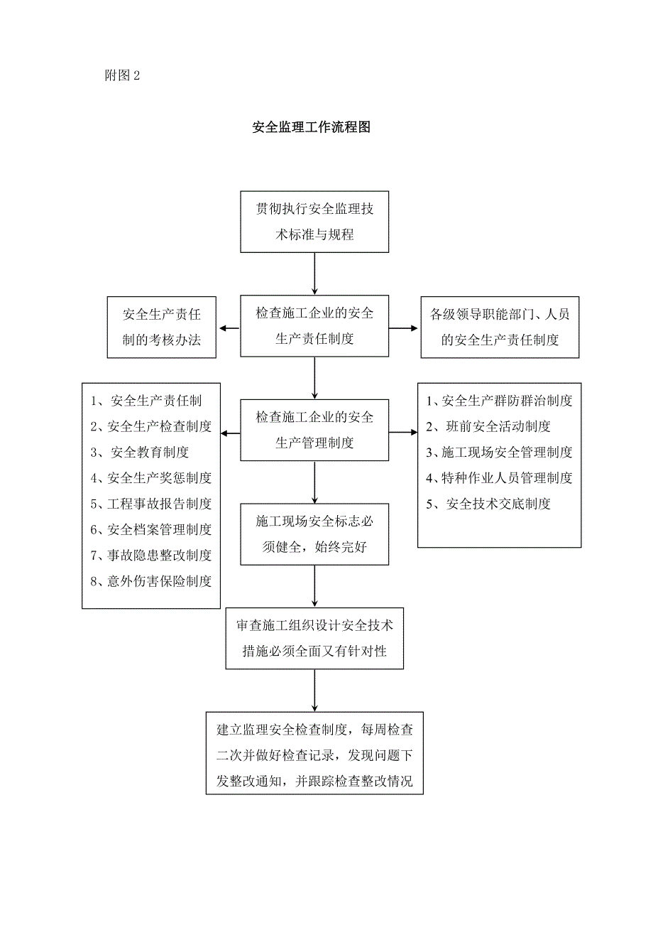 沉管桩监理细则_第4页