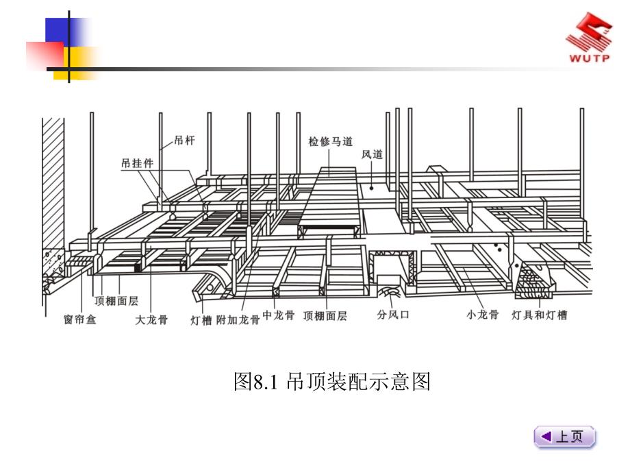 《吊顶工程施工》PPT课件.ppt_第4页