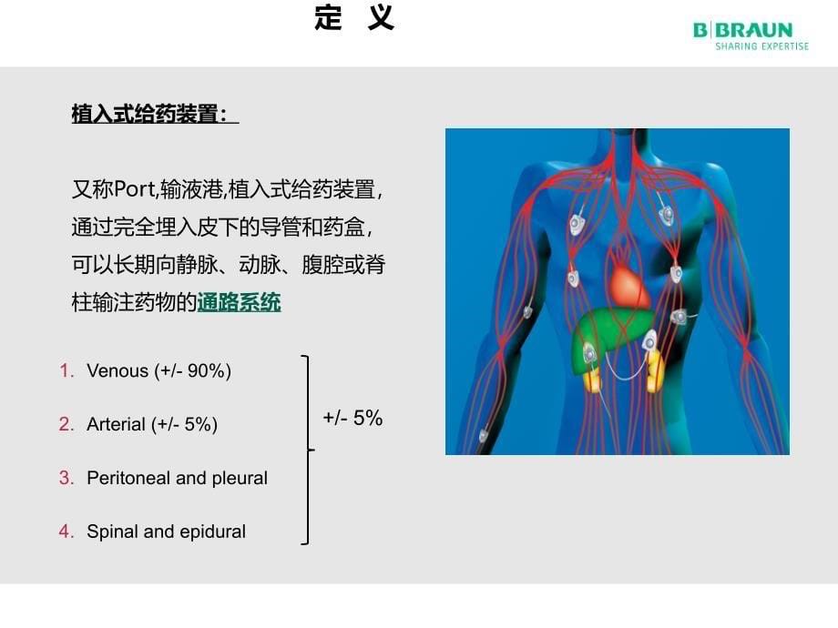 贝朗产品介绍-输液港_第5页