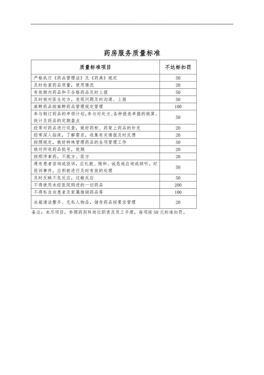 民营医院医疗服务标准_第5页