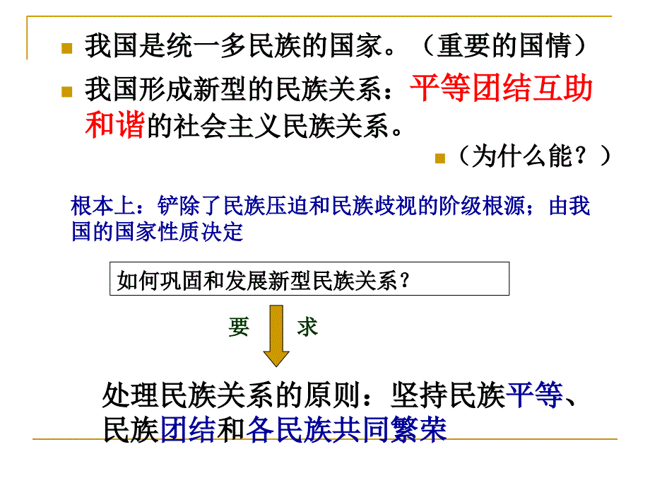 处理民族关系_第4页