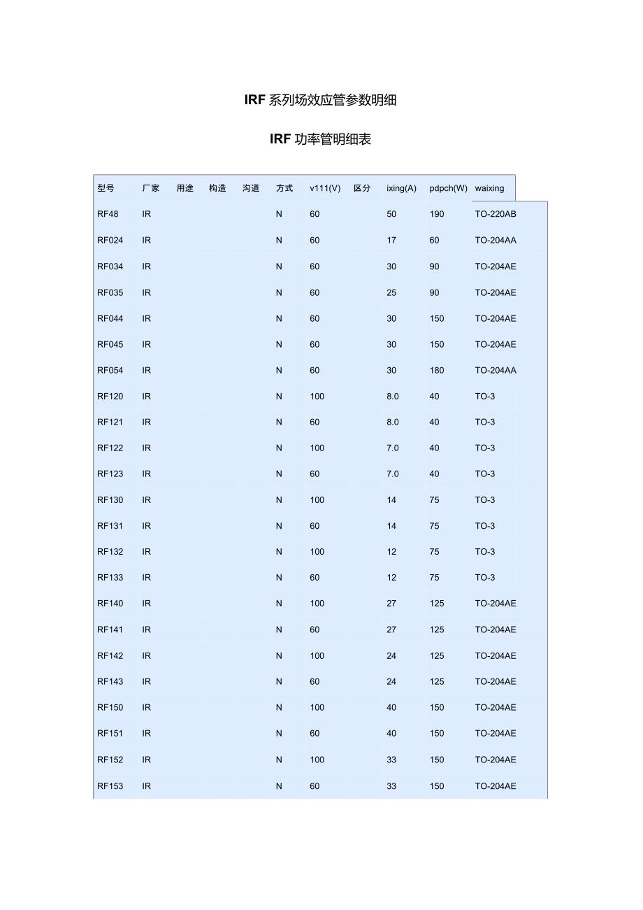 IRF系列场效应管参数_第1页