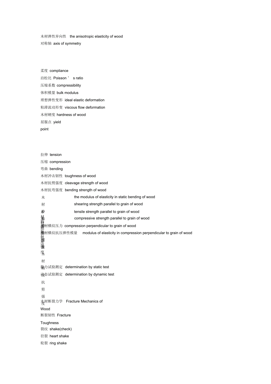 木材科学专业词汇大全_第2页