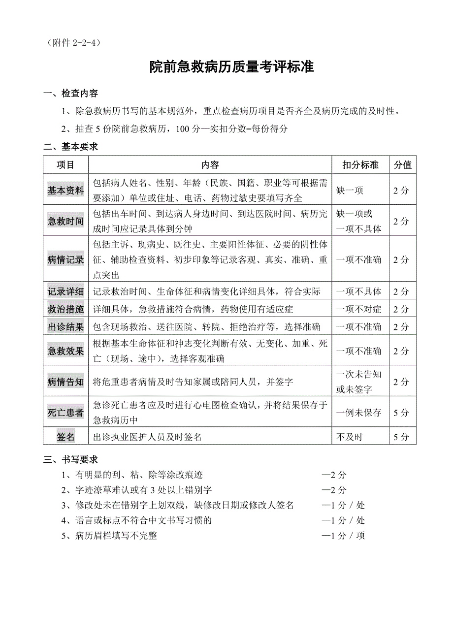医疗质控细则附件224院前急救病历质量考评标准_第1页