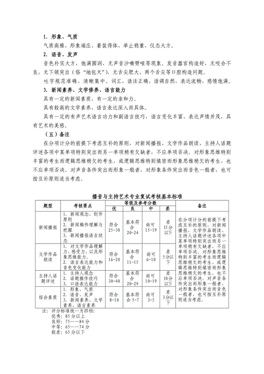 天津师范大学播音考试_第4页