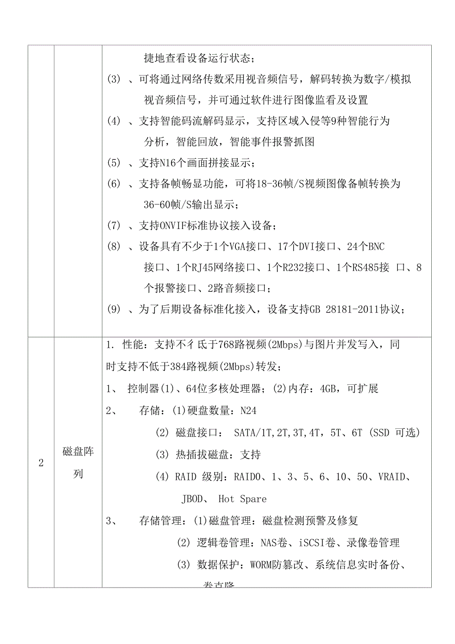 拼接屏及监控系统整合方案设备配置方案表_第4页