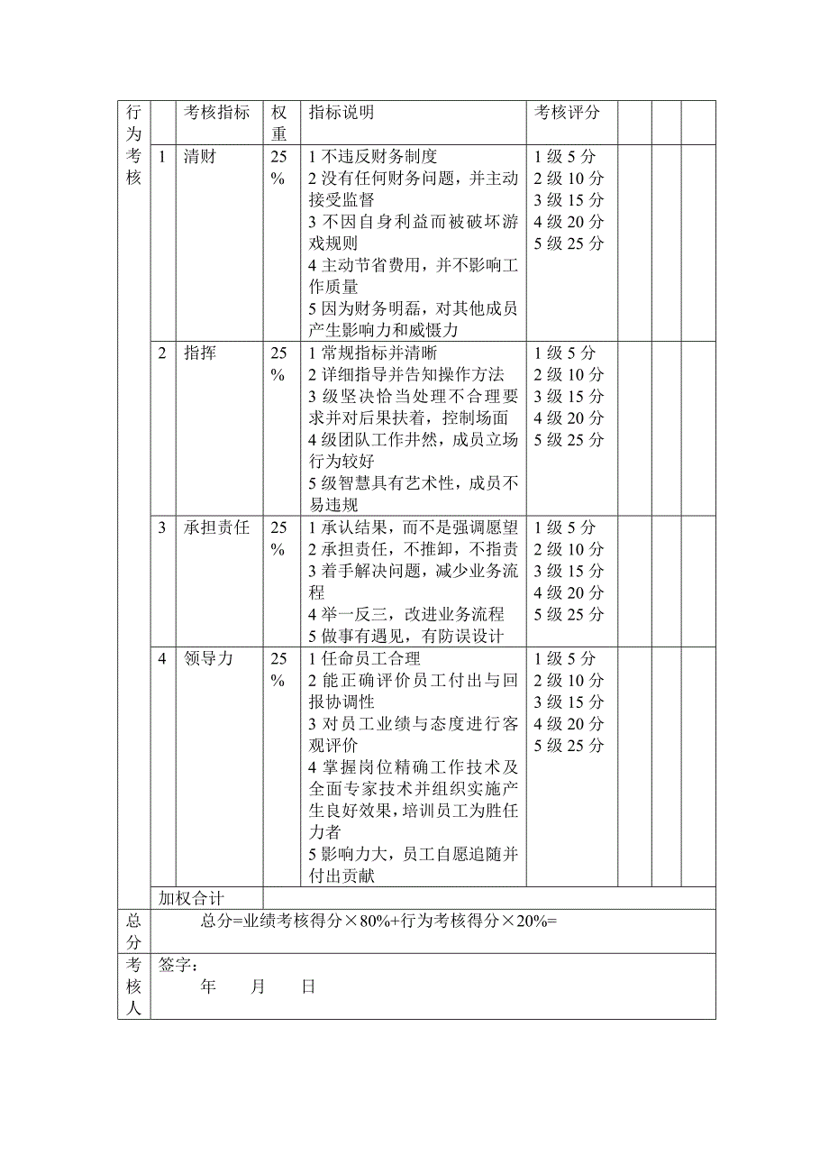 生产部经理绩效考核表最新文档_第3页