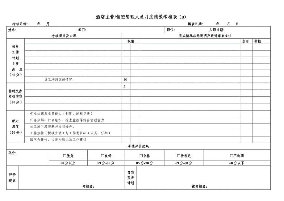 生产部经理绩效考核表最新文档_第5页