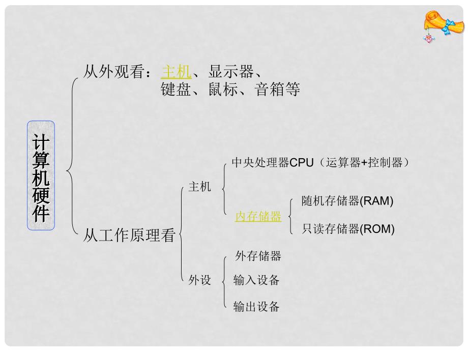 云南省绿县大水沟中学七年级信息技术上册 计算机硬件与软件课件 新人教版_第4页