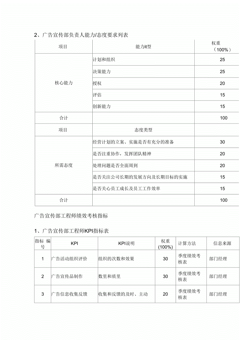 广告宣传部绩效考核指标_第4页