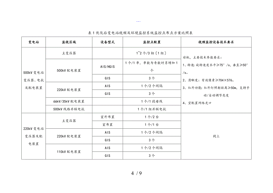 变电站视频与环境监控系统摄像机布点优化方案_第4页