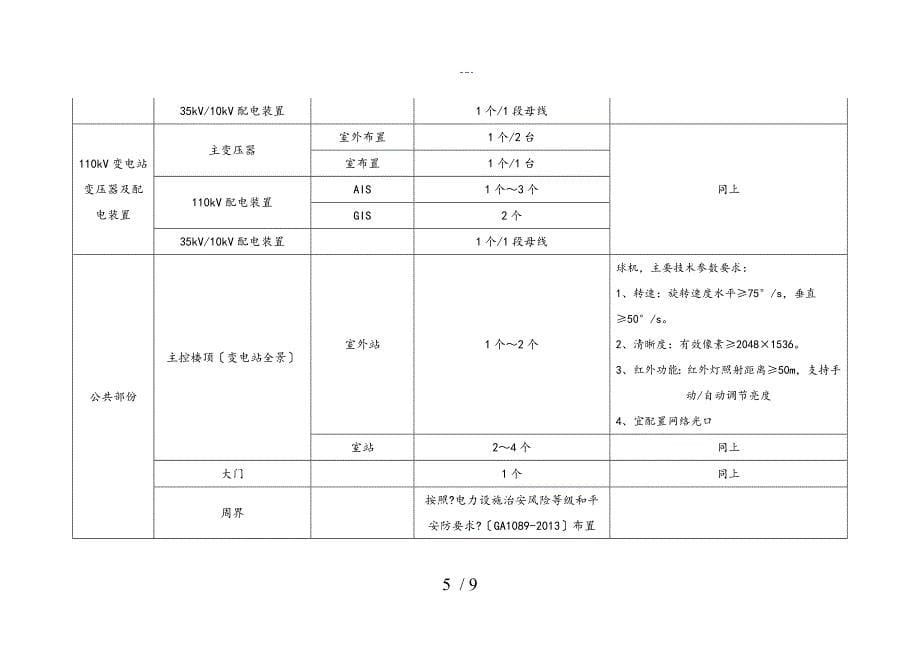 变电站视频与环境监控系统摄像机布点优化方案_第5页