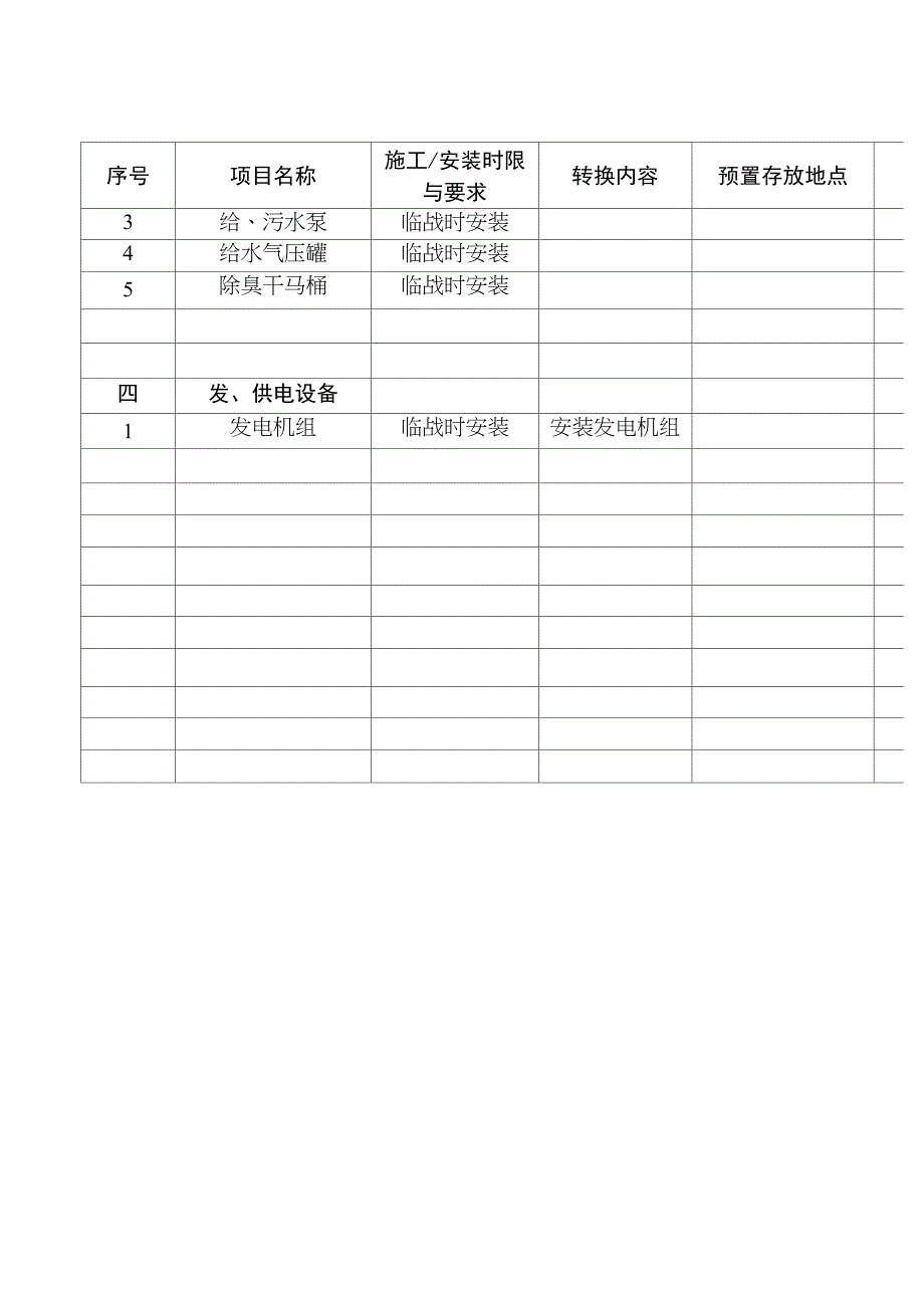 人防工程防护功能设备器材平时安装项目一览表_第4页