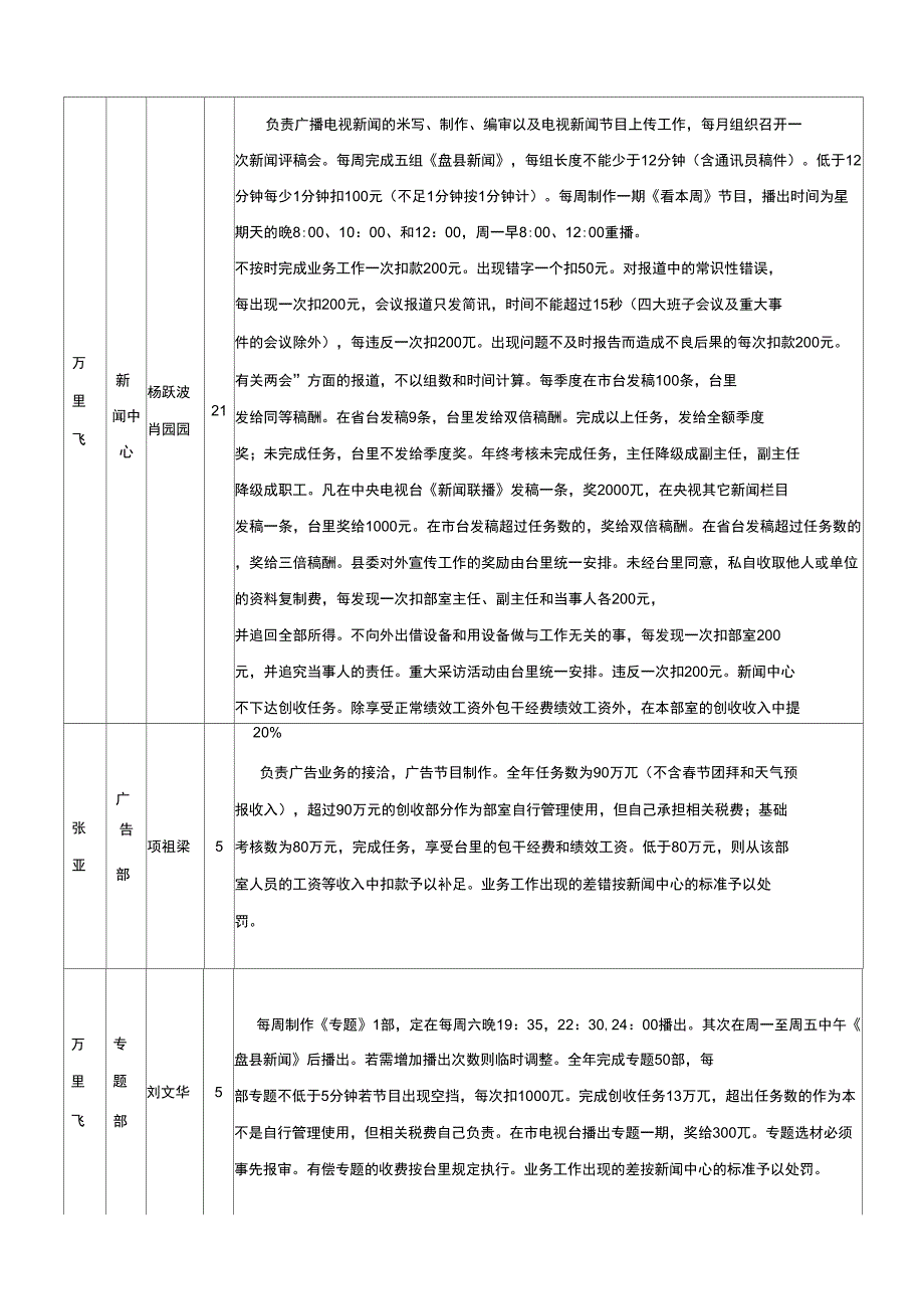 岗位目标管理总则_第3页