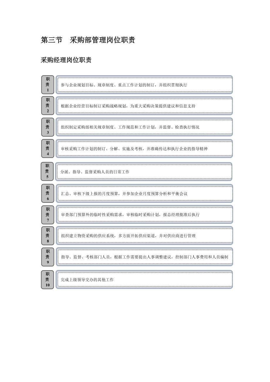 采购部规范_第5页