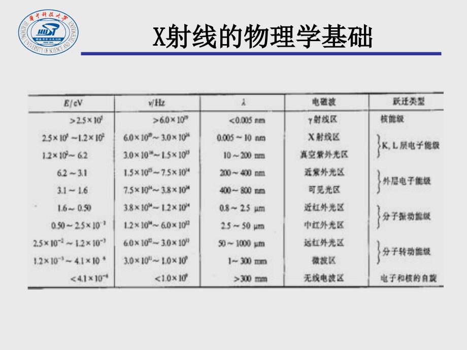 02-03+X射线的物理基础_第4页