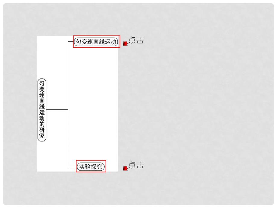 1112高中物理全程学习方略配套课件 2匀变速直线运动的研究 鲁科版必修1_第3页