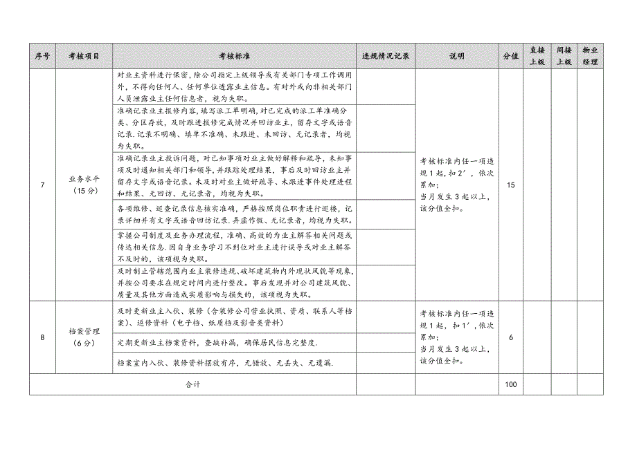 物业客服员月绩效考核表试卷教案.doc_第3页