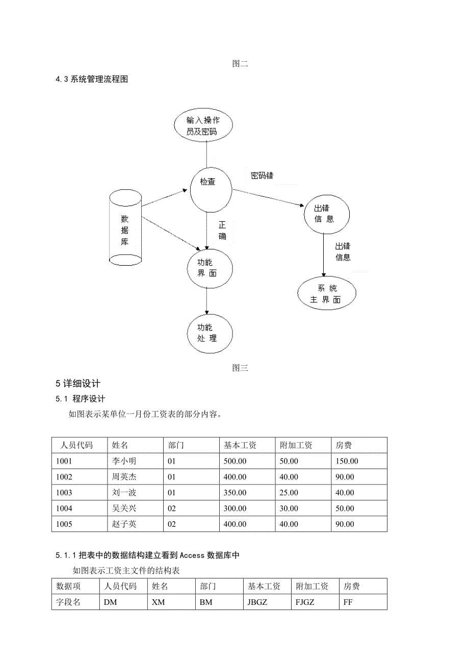 工资管理系统计算机科学与技术系毕业论文_第5页