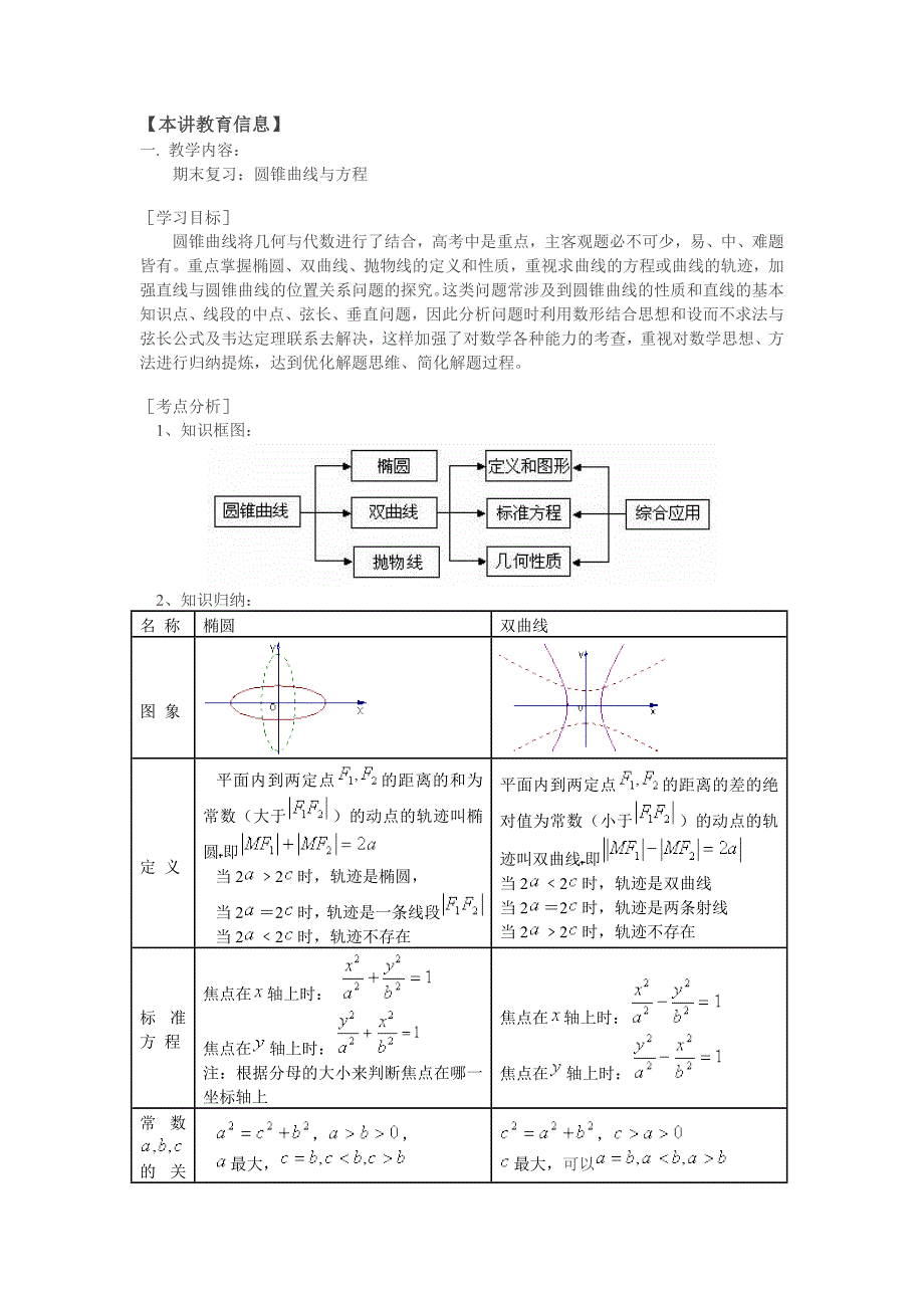 期末复习：圆锥曲线与方程.doc_第1页