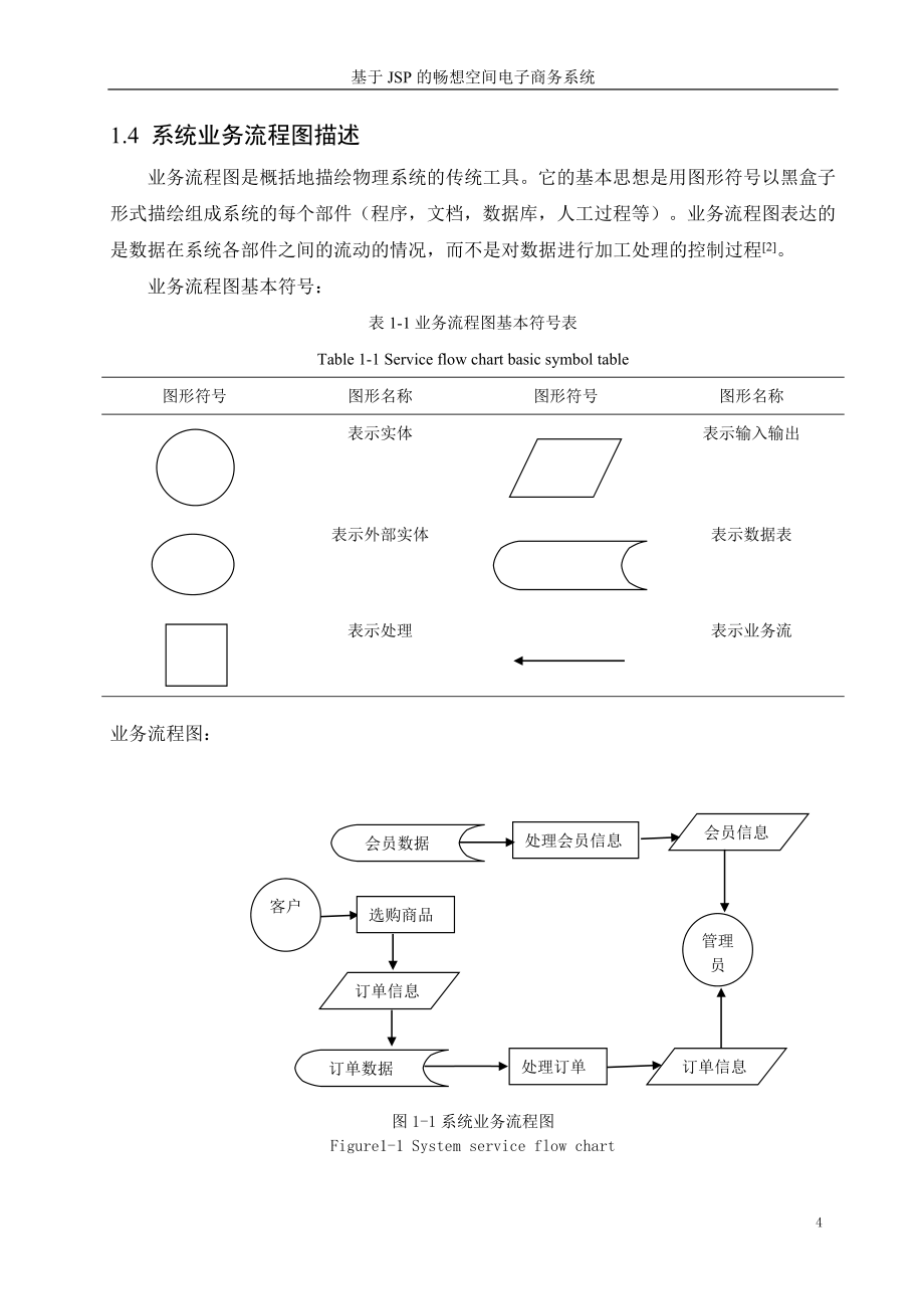 基于JSP的畅想空间电子商务系统 (2)_第4页