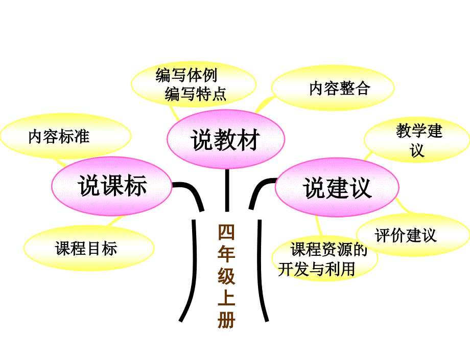 四上语文说教材_第2页