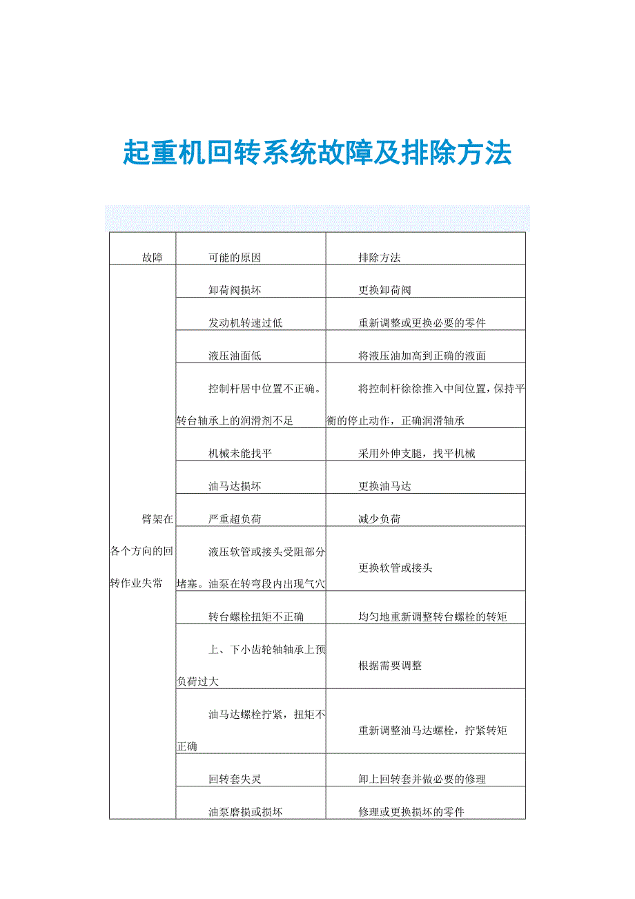 起重机回转系统故障及排除方法_第1页