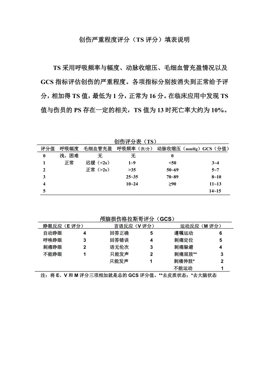 创伤评分表_第1页