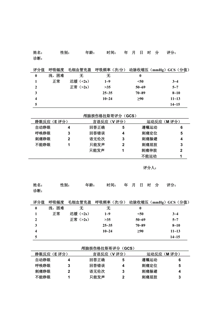 创伤评分表_第2页